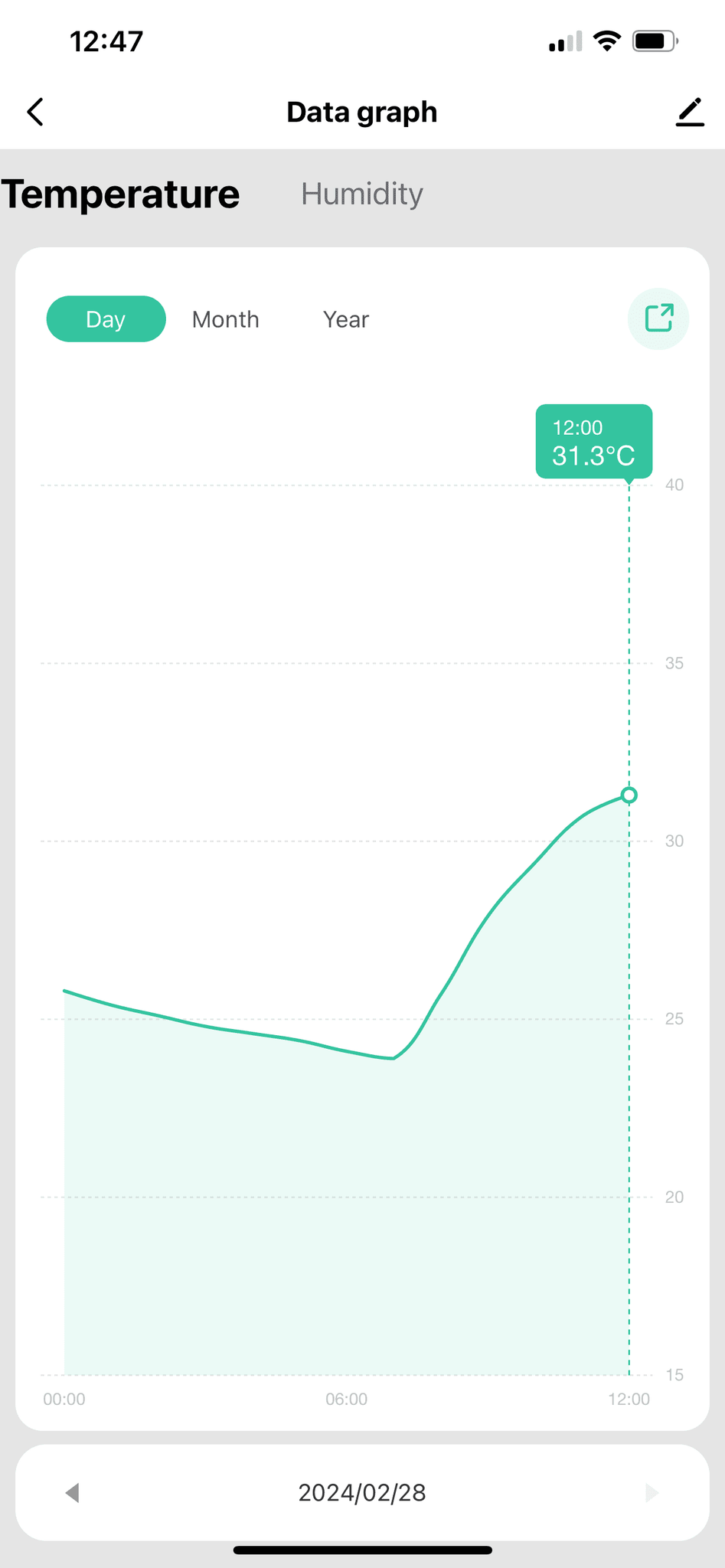 IMA Wifi Temperature and Humidity Sensor