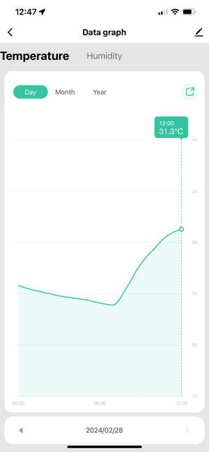 IMA Wifi Hygrometer Temperature and Humidity Sensor 