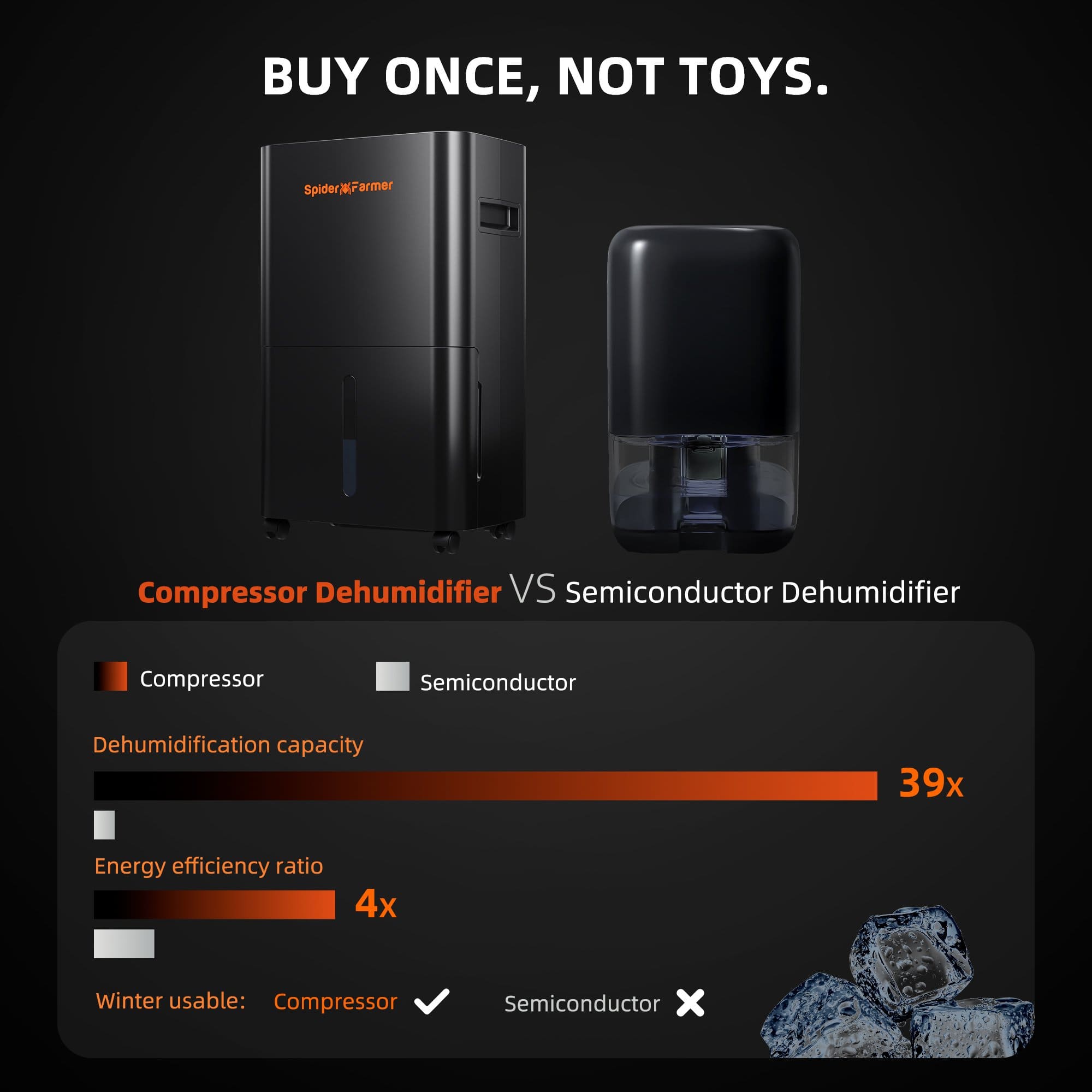 Kompressoravfuktare jämfört med halvledare – upp till 39× snabbare och 4× effektivare / Compressor vs semiconductor dehumidifier — up to 39× faster and 4× more efficient
