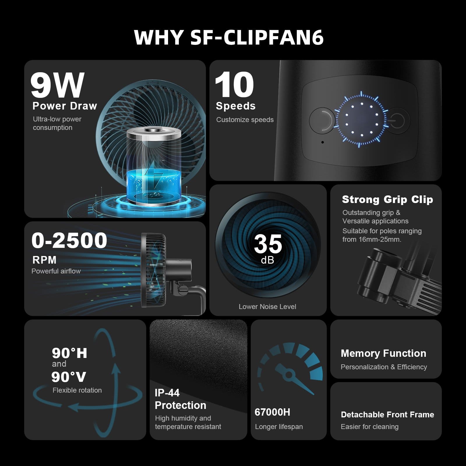 Varför SF-CLIPFAN6 – 9 W, 10 hastigheter, 35 dB, IP44, 67000 h livslängd / Why SF-CLIPFAN6 — 9 W, 10 speeds, 35 dB, IP44, 67,000 h lifespan